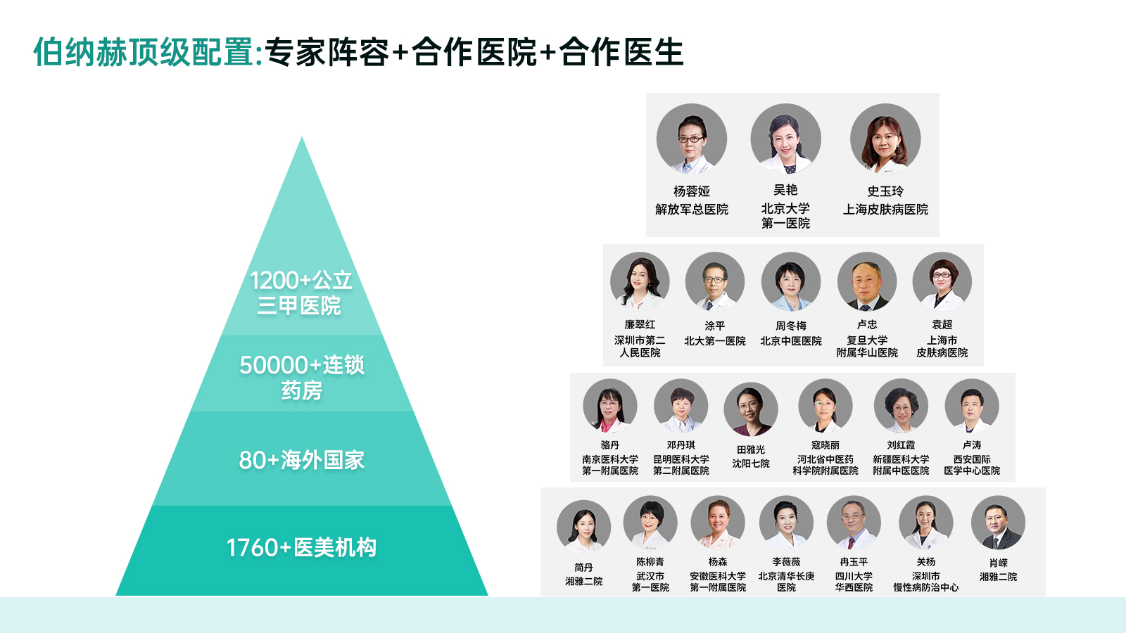 伯纳赫顶级配置专家与医院网络