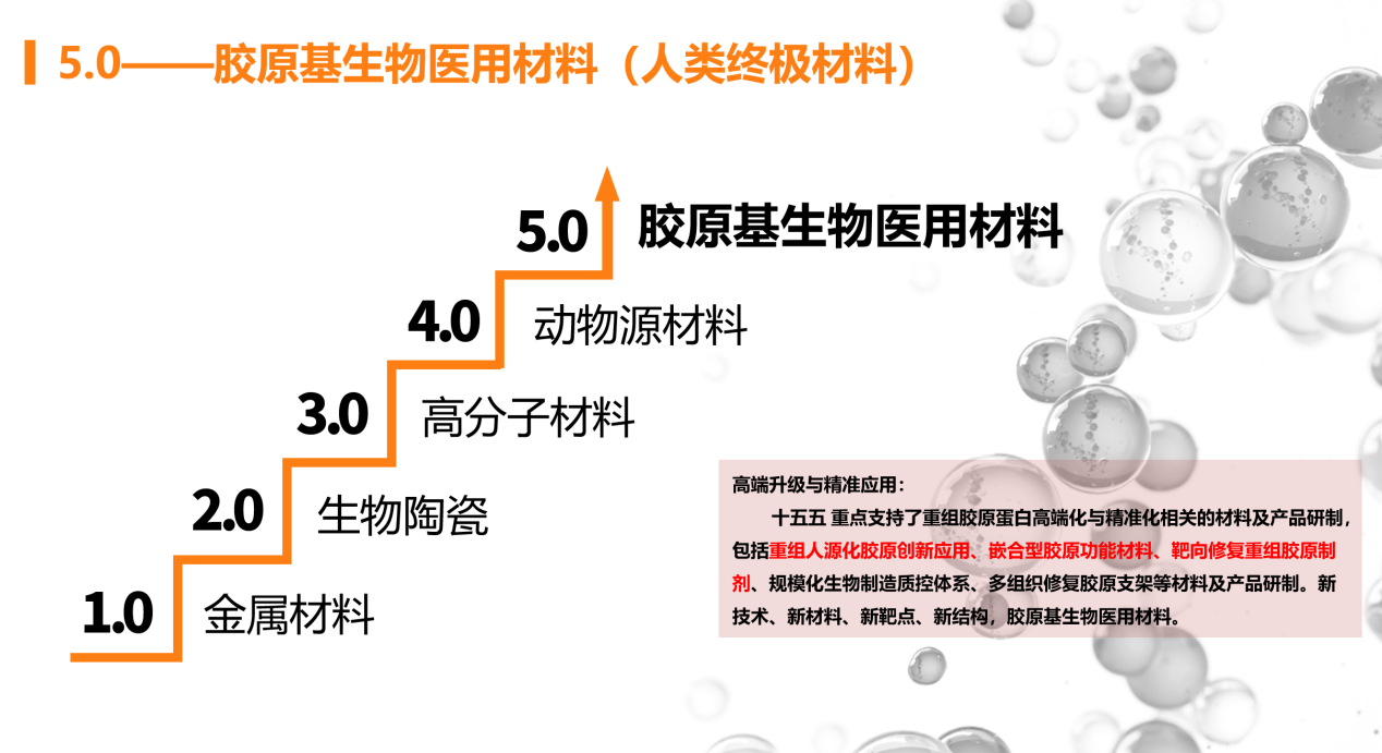 重组胶原蛋白行业资料